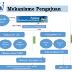 Tata Cara  Pengajuan Akreditasi Jurnal Index Sinta