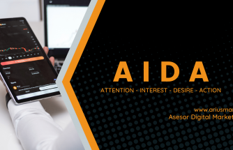 Konsep Marketing AIDA